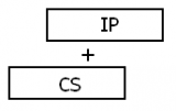 CS_IP