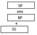 SP_BP_SS
